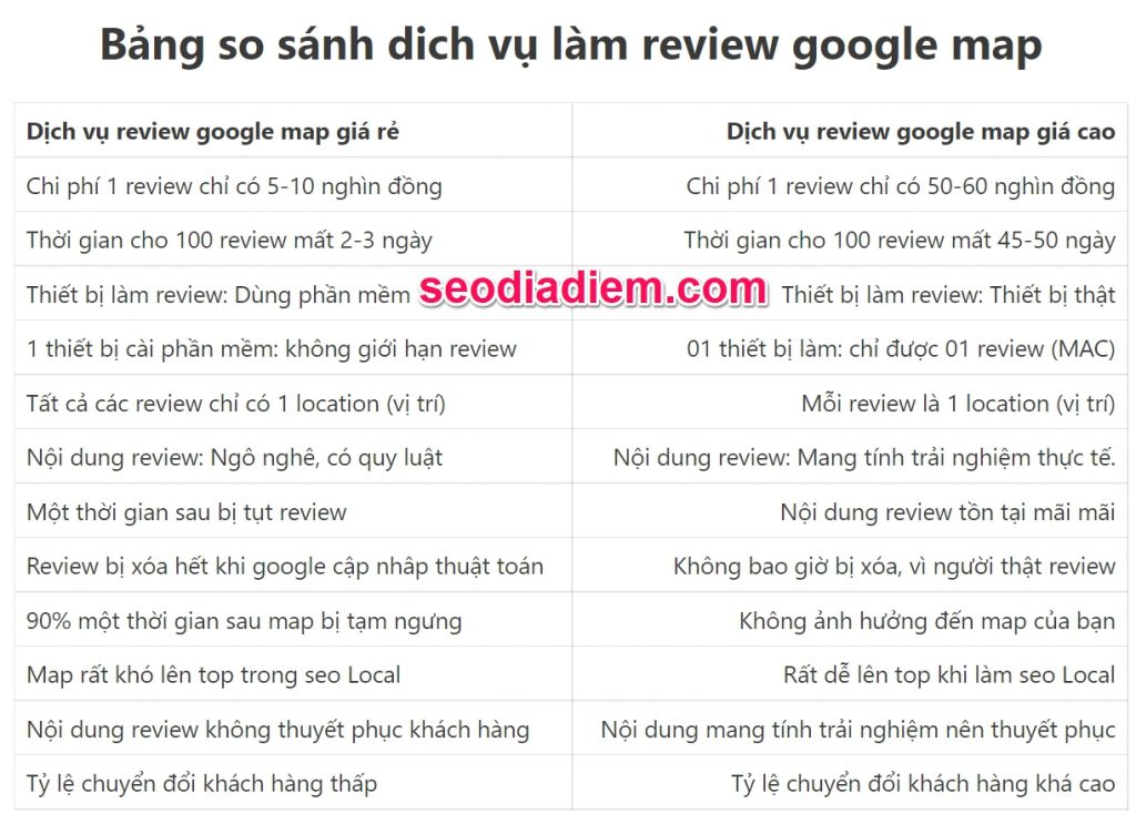 dịch vụ review google map